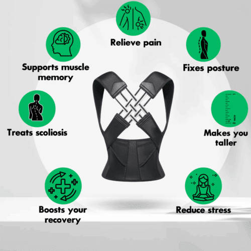 Corecare Posture Corrector (Official Retailer) 2025